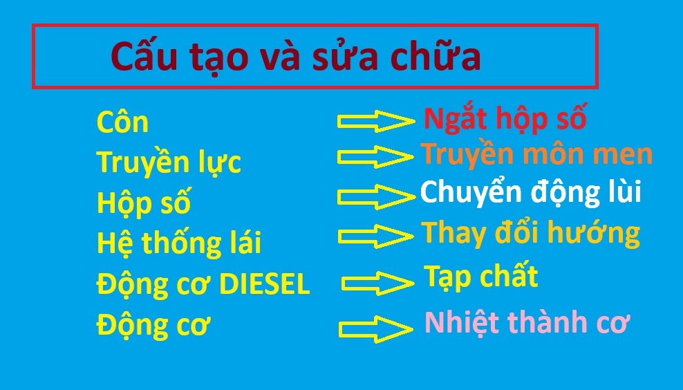 Cấu tạo và sửa chữa